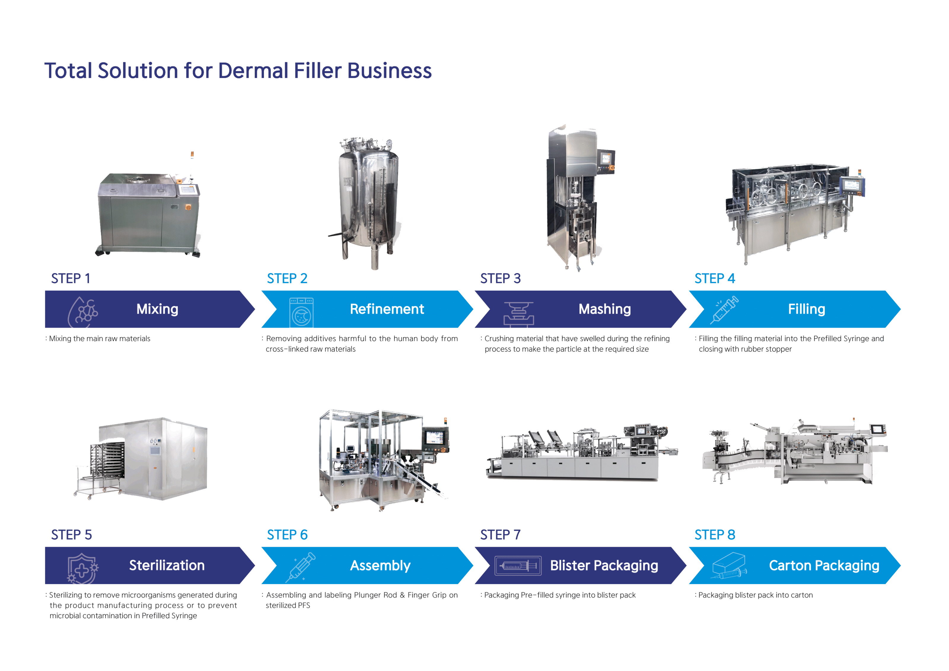 Complete Dermal Filler Manufacturing Process Overview